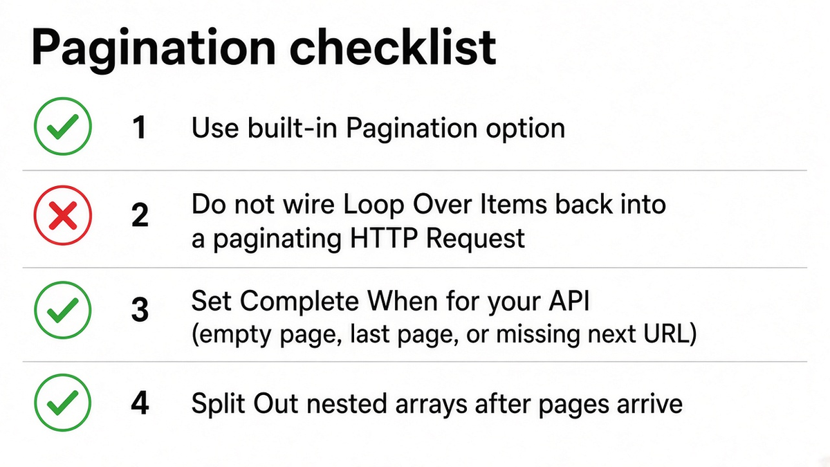 Pagination checklist: built-in option, no loop back, Complete When, Split Out