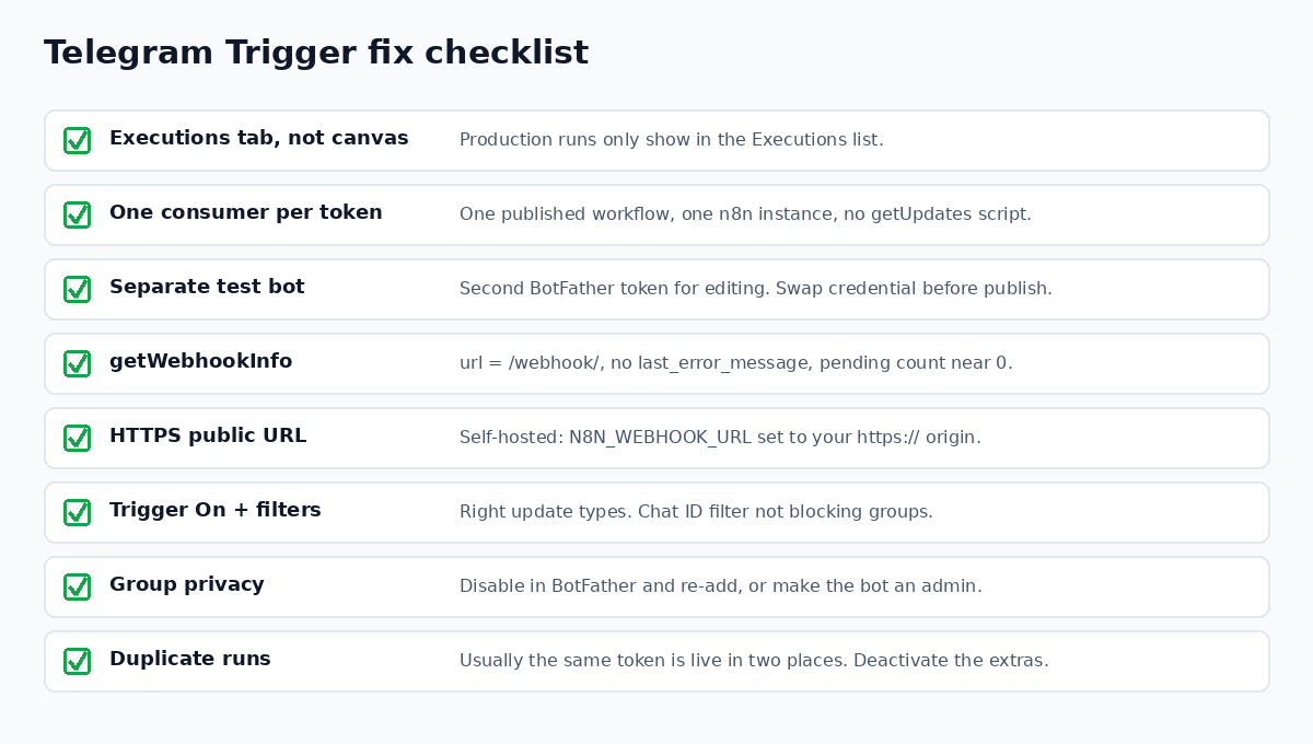 Telegram Trigger fix checklist from Executions list to duplicate runs