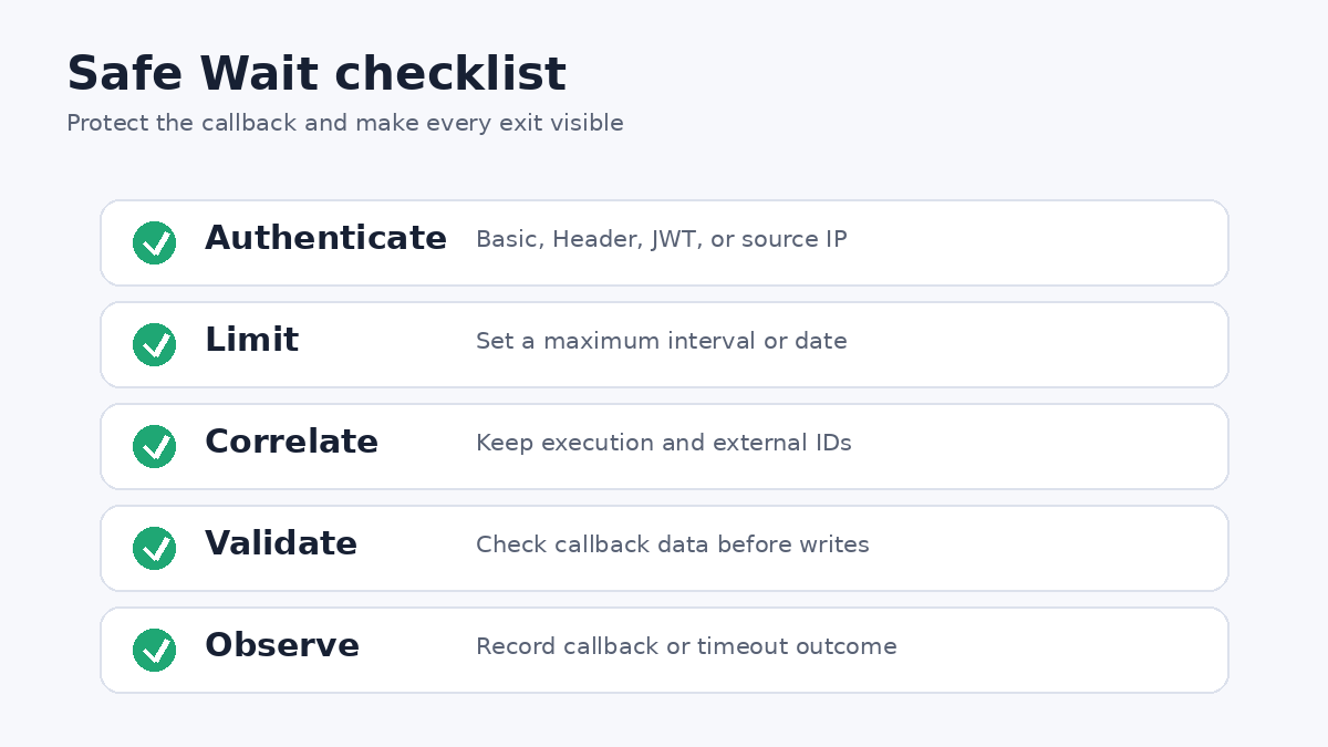Safe Wait checklist: authenticate the callback, limit wait time, preserve correlation context, validate data, and record the outcome