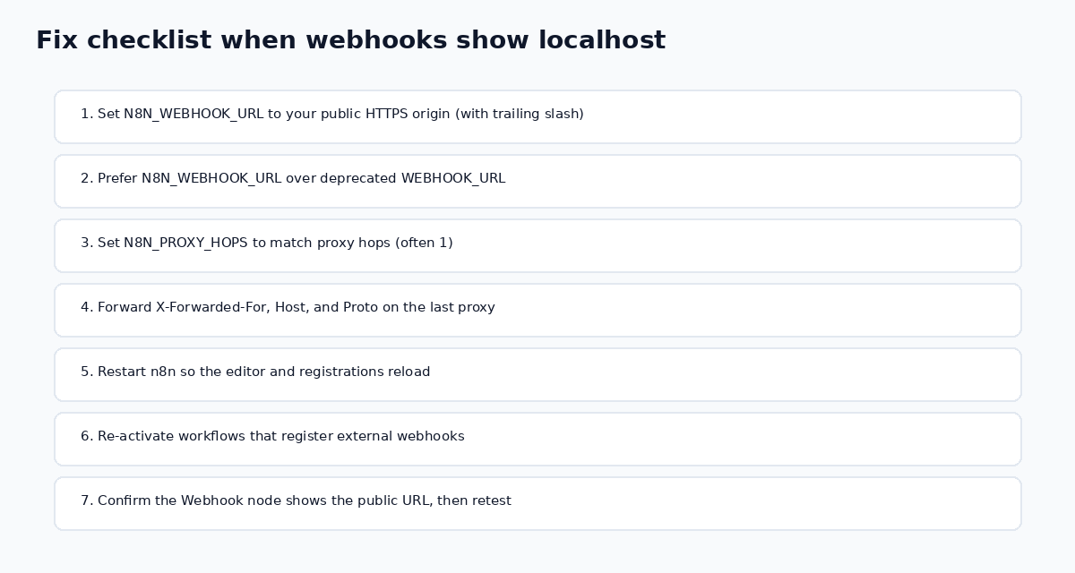 Seven-step checklist to fix localhost webhook URLs in self-hosted n8n